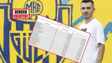 TFF Süper Lig takım 'Harcama limitleri'ni açıkladı 